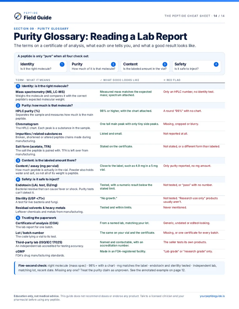 Page 14: purity glossary for reading a lab report